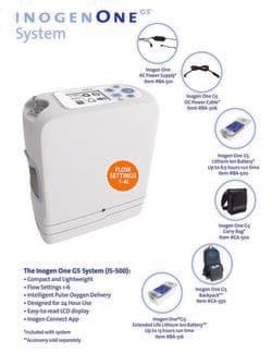 Inogen G5 Portable Oxygen Concentrator